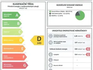 Prodej rodinného domu, Rožďalovice, Husova, 195 m2