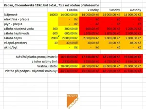 Pronájem bytu 3+1, Kadaň, Chomutovská, 73 m2