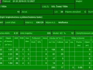 Prodej podílu lesa, Český Těšín, 1585 m2