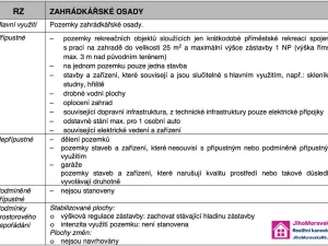 Prodej zahrady, Mikulov, 935 m2