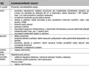 Prodej zahrady, Mikulov, Nová, 935 m2