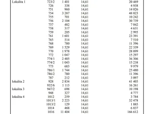 Prodej louky, Štětí, 44437 m2