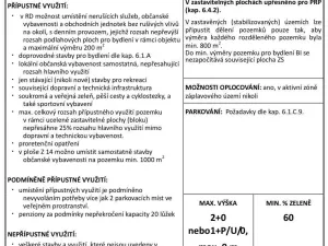 Prodej pozemku pro bydlení, Husinec, Husinecká, 858 m2