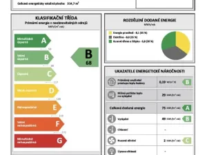 Prodej rodinného domu, Peruc - Telce, Na Skokanu, 344 m2