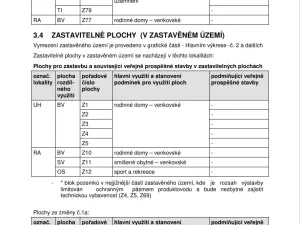 Prodej pozemku pro bydlení, Uhlířská Lhota, 3213 m2