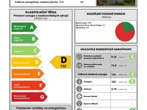 Prodej rodinného domu, Ústí nad Labem - Střekov, Novoveská, 176 m2