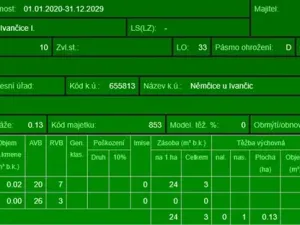 Prodej podílu lesa, Ivančice, 2330 m2