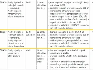 Prodej pozemku pro bydlení, Bakov nad Jizerou, 957 m2