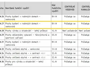 Prodej louky, Bakov nad Jizerou, 957 m2