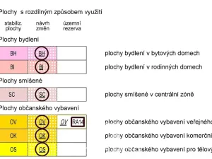 Prodej pozemku pro bydlení, Modřice, 894 m2