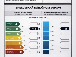 Prodej rodinného domu, Hovorany, 328 m2