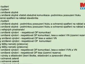 Prodej pozemku pro bydlení, Chotíkov, 784 m2