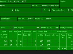 Prodej podílu lesa, Ledenice, 2894 m2