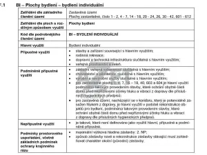 Prodej ubytování, Kunovice, Lidická, 743 m2