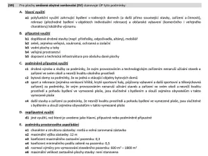 Prodej pozemku pro bydlení, Horní Bezděkov, K Jezírku, 1852 m2