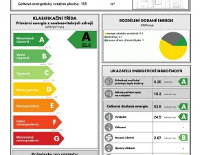 Prodej rodinného domu, Blatec, 196 m2
