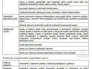 Prodej zahrady, Uherský Brod, 1931 m2