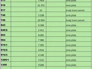 Prodej pole, Bohuslavice, 116905 m2