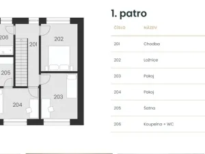 Prodej rodinného domu, Ostrava - Kunčičky, 107 m2