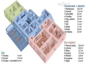 Prodej ubytování, Frymburk, 362 m2