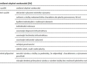 Prodej pozemku pro bydlení, Držovice, 2369 m2