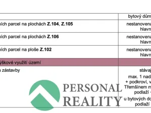 Prodej pozemku pro bydlení, Rožmitál pod Třemšínem - Strýčkovy, 5434 m2