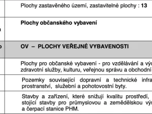 Prodej komerčního pozemku, Tlumačov, U Trojice, 2900 m2