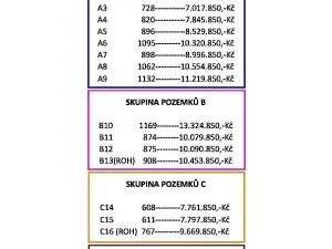 Prodej pozemku pro bydlení, Hrušovany u Brna, Pod Střediskem, 611 m2