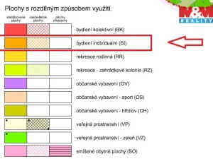 Prodej pozemku pro bydlení, Plavy, 3359 m2