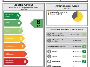 Pronájem bytu 1+kk, Mladá Boleslav - Čejetice, Vodárenská, 38 m2