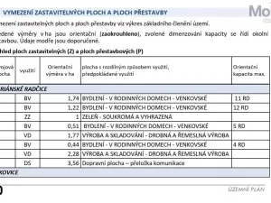 Prodej pozemku pro bydlení, Mariánské Radčice, Československé armády, 890 m2
