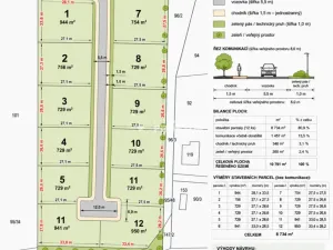 Prodej pozemku pro bydlení, 10791 m2