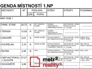 Prodej rodinného domu, Uničov, Želechovická, 120 m2