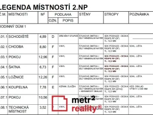 Prodej rodinného domu, Uničov, Želechovická, 120 m2