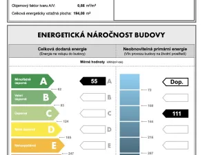 Pronájem rodinného domu, Mladá Boleslav - Chrást, 157 m2