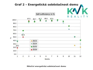 Prodej rodinného domu, Karlovy Vary, K Letišti, 250 m2
