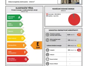Prodej apartmánu, Praha - Karlín, Prvního pluku, 24 m2