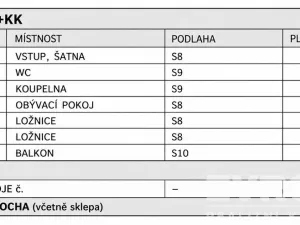 Prodej bytu 3+kk, Židlochovice, Cukrovarská, 76 m2