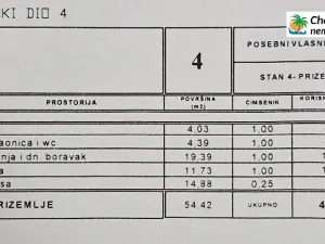 Prodej bytu 2+kk, Novalja, Chorvatsko, 43 m2