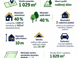 Prodej pozemku pro bydlení, Štíhlice, 1029 m2
