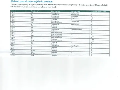 Prodej pole, Milín